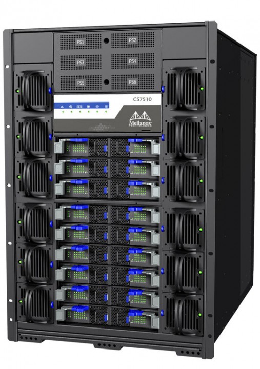 Mellanox CS7510 InfiniBand Switch