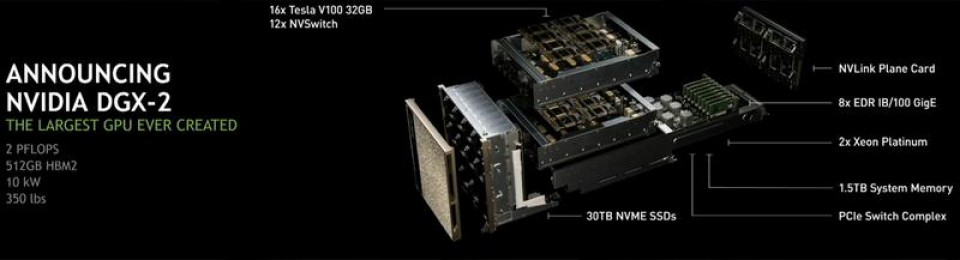 NVIDIA DGX-2 Enterprise AI Research System