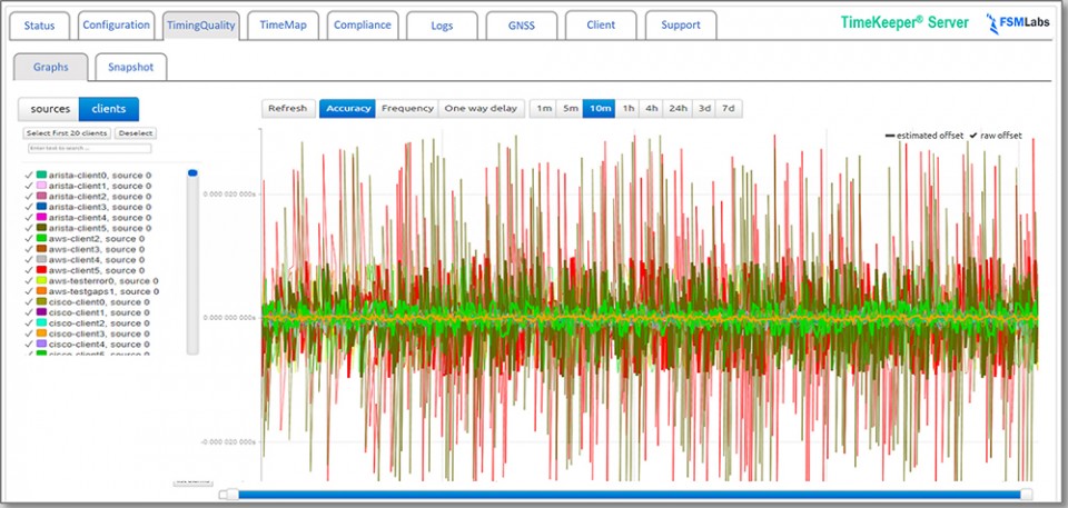 FSM TimeKeeper Server